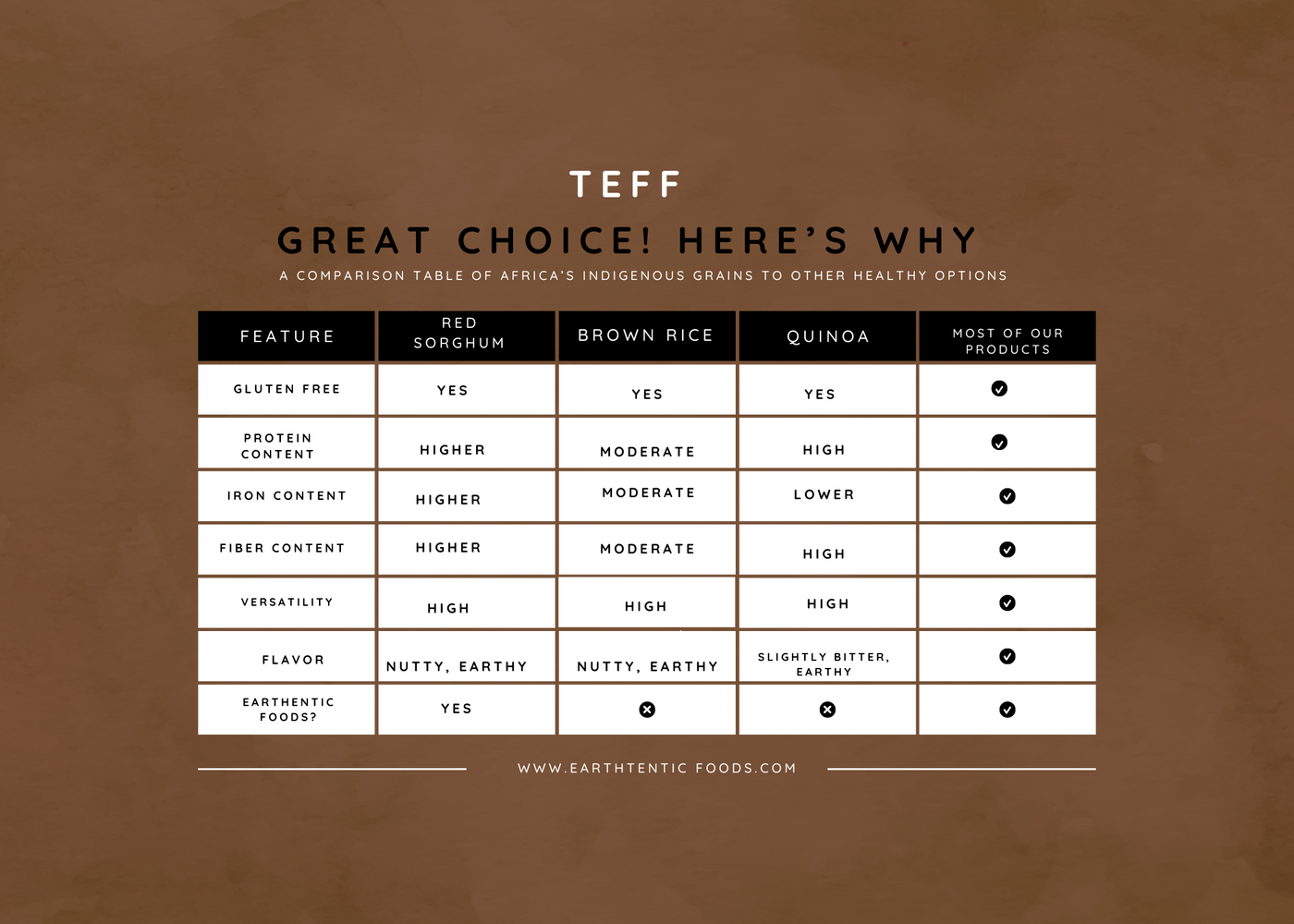 Organic Ethopian Teff Grain