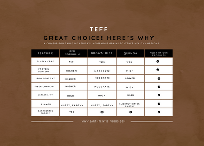 Organic Ethopian Teff Grain